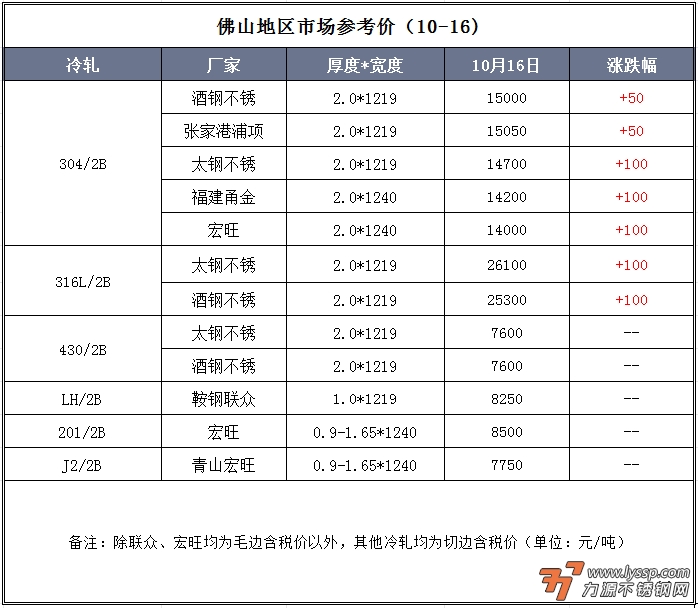 力源不锈钢